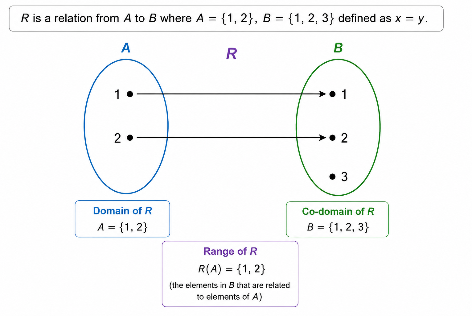 Example of Relation Mapping